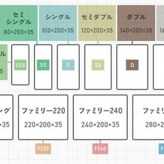（値下げしました）セミシングルマットレスの画像