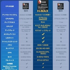 ⭐️新品未使用⭐HEYINCAR+ CarPlay AI Box Android 13アタブターの画像