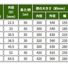 中古 古河電工 プラフレキ PFS 10m PFS-28 タイプ-25 外径36.5mm 内径30mm 電線管 PF管の画像