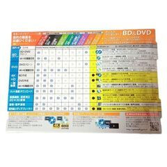 未開封！ブルーレイ・DVD作成ソフトの画像