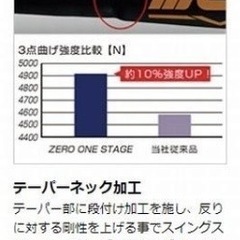 少年野球
　ZETT ゼロワンステージ　高反発バット　　の画像