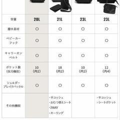 スウィートマミー　マザーズリュック　20Lの画像