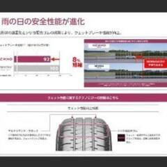 【美品】ブリヂストン　タイヤ　225/50R 18インチ　newnoの画像