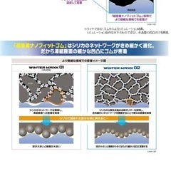 14インチ　スタッドレスタイヤホイル付き4本セット　ダンロップ　 WINTER MAXX WM02 175/70R14 84Q ウインターマックスWM02の画像