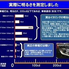 NboxカスタムJf2ヘッドライトイカリングの画像