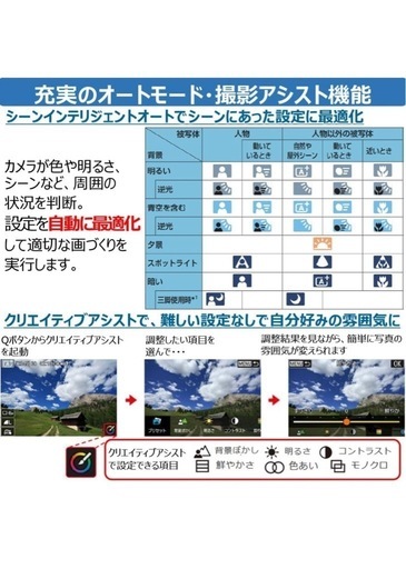 早い者勝ち 破格 新品未使用 Canon ミラーレス一眼カメラ EOS R100