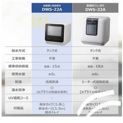 TOSHIBA(東芝) 食洗機 食器洗い乾燥機 工事不要 小型 タンク式 除菌コース DWS-22Aの画像