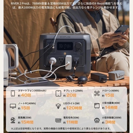 EcoFlow River 2 Pro ソーラーパネルセット(箱無し)