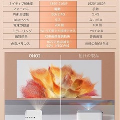 【新品未使用】4K プロジェクター 小型 WiFi不要 ミラーリング 家庭用 20000LMの画像