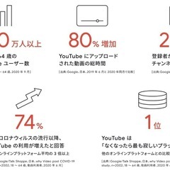 YouTube広告枠の画像