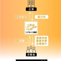 【副業／在宅OK】人材紹介パートナー募集！大分エリア強化中の画像