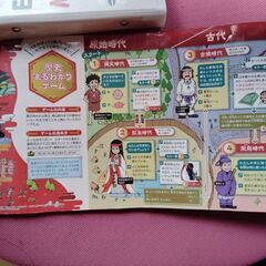 進研ゼミ 小学講座 6年 歴史巻物年表の画像