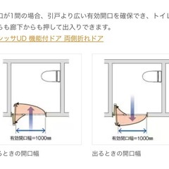定価14万円以上　Living 両側折れドア木質面材LasissaUDリクシル　LIXIL　ラシッサUD インテリアの画像
