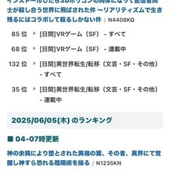 小説販売　ライトノベル書きますの画像