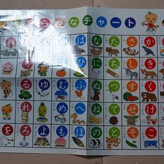 未使用品⭐︎七田式プリントA vol.4〜10ちえ、もじ、かず 七田式プリントA vol.4 〜vol.10 - メルカリ
