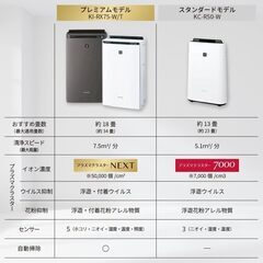 シャープ 加湿 空気清浄機 KI-RX75-T ブラウン プラズマクラスター NEXT(50000) COCORO AIR搭載 空気清浄 34畳【自動掃除機能付き】 タンク容量 約3.2L/加湿量900mL　夏のエアコンによる乾燥防止にも！の画像