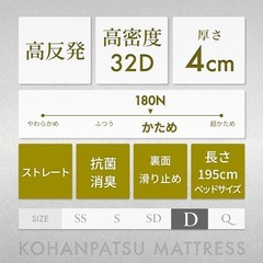 GOKUMINダブル高反発マットレスの画像