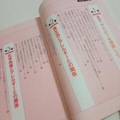 やさしくわかるアトピーの治し方の画像