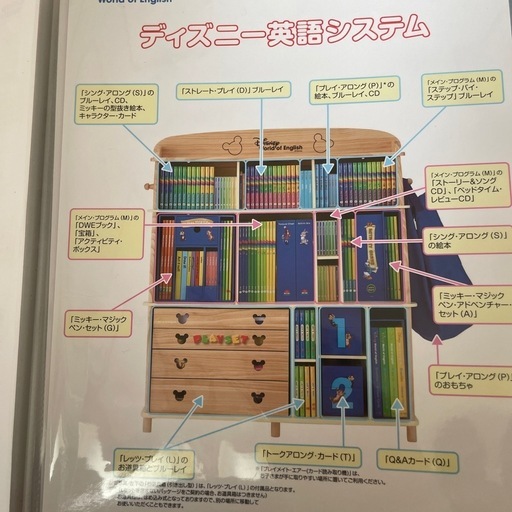 ディズニーワールドファミリー　