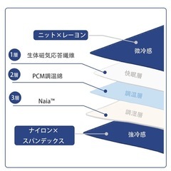 接触冷感 掛け布団 ひんやり 抗菌防臭 夏用 冷感 シングル掛け布団 布団 夏布団  接触冷感 T-Magic高機能 の画像