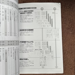 新ワーク 国語 中3 塾で購入の画像