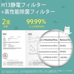 特価!!【ペット特化脱臭重視】小型空気清浄機の画像