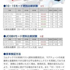 燃費改善パーツの画像