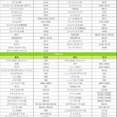 BMBattery バイク用 バッテリー 液入り 充電済み BT4L-BS (YT4L-BS / YTZ3 / GT4L-BS / FT4L-BS / FTZ3S / KT4L-BS 互換)
 バイク バッテリー の画像