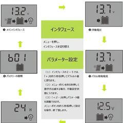 ALLPOWERS ソーラーチャージコントローラー 30A 12V24V 2個の画像