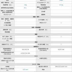 日立BeatWash洗濯機7kgの画像