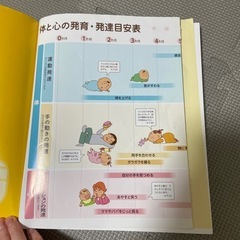 [育児本セット]離乳食、病気、育児の画像