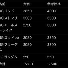 ガンプラまとめ売り6個セットの画像