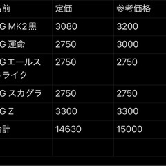 ガンプラまとめ売り（RG6）の画像