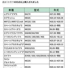 スズキ 適用 5P 車速コネクター 20P カーオーディオ ハーネス車 速センサー配線変換スピーカー取り付け キッ
の画像