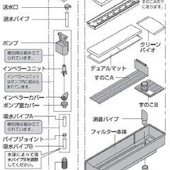 【新品未開封】デュアルクリーン600 DC-600の画像