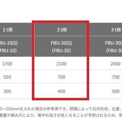【埼玉県無料配送】前田工繊　袋型根固め工法用袋材 ボトルユニット　2ｔ用10網　未使用長期在庫品　1網7000円の画像