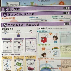 学習ポスターの画像