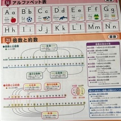 学習ポスターの画像