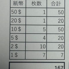 シンガポール　紙幣　旧紙幣　まとめて　167ドルの画像