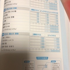 【算数】中学入試をめざすトップクラス問題集　算数　小学2年生向けの画像