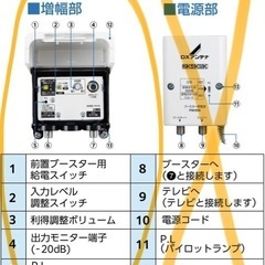 テレビ用ブースターの画像