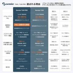 ゴルフ 距離計 レーザー距離計 PNLC赤色表示 磁気吸着機能 最速0.02秒の画像