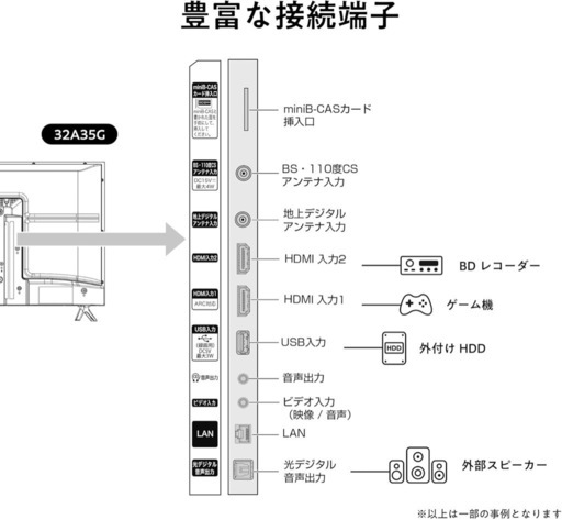 Hisense 液晶テレビ 32V型　FireTV Stick付