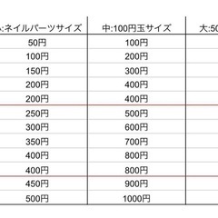 デコパーツ（自由オーダー）の画像