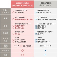 RDMN-08　フロアタイル 50cm×50cm 正方形34枚、一部カット済み8枚セットの画像