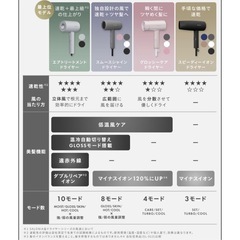 【良品】SALONIAスピーディー イオンドライヤーの画像