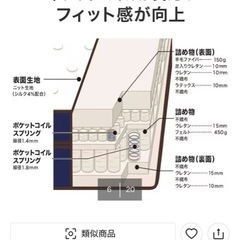 ダブルマットレス の画像