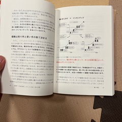 本　アメリカの高校生が読んでいる資産運用の教科書の画像