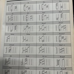 ギター・キーボード他オールヒット曲楽譜の画像