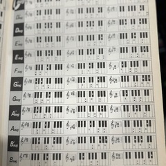 ギター・キーボード他オールヒット曲楽譜の画像